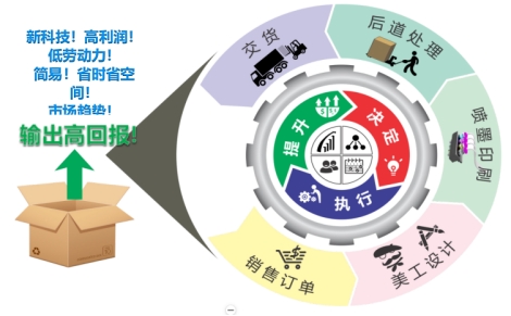 噴頭、板卡同質(zhì)化的今天  未來的選擇就是機(jī)械加工精度及功能配置